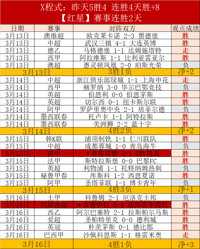 桑托斯逆风,翻盘击败克,鲁塞罗,世界杯投注,世界杯体育,世界杯下注,2026世界杯,世界杯博彩,体育赛事投注,世界杯平台