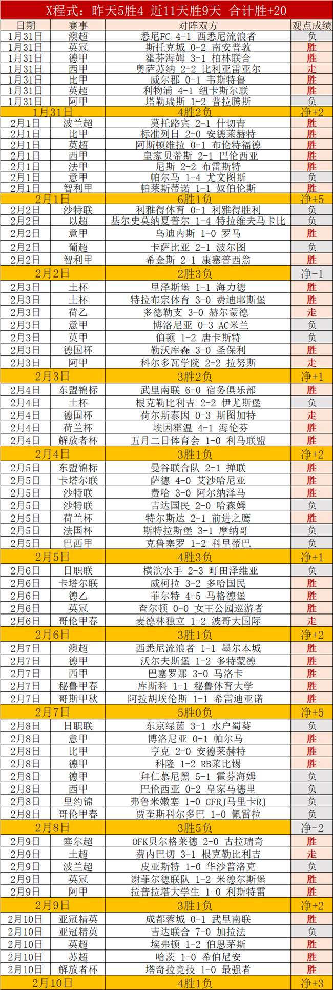 中超第,轮国脚表现,王钰栋独领,世界杯投注,世界杯体育,世界杯下注,2026世界杯,世界杯博彩,体育赛事投注,世界杯平台