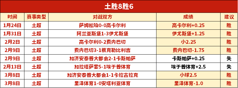 国足,惜败沙特止,步淘汰赛,世界杯投注,世界杯体育,世界杯下注,2026世界杯,世界杯博彩,体育赛事投注,世界杯平台