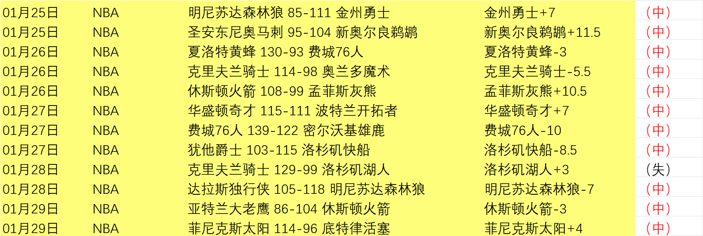 大乐透期号,专家质合分,魔术对奇才,世界杯投注,世界杯体育,世界杯下注,2026世界杯,世界杯博彩,体育赛事投注,世界杯平台