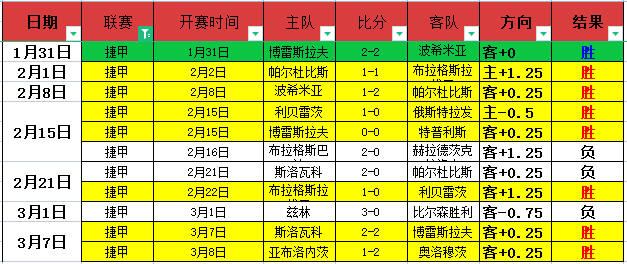 杰克逊,欧文领衔,圣保利对阵,世界杯投注,世界杯体育,世界杯下注,2026世界杯,世界杯博彩,体育赛事投注,世界杯平台