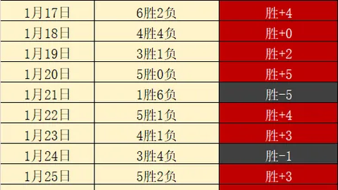 阿拉巴簡介：詳尽個人資訊