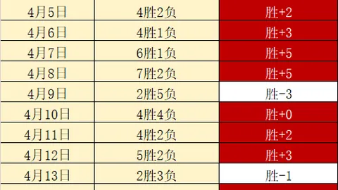 国王队次轮选秀权加现金换马刺，放弃场均7分边锋球员