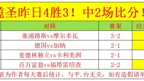 大乐透期号专家推荐：残阵黑马15战14胜，超越26125表现