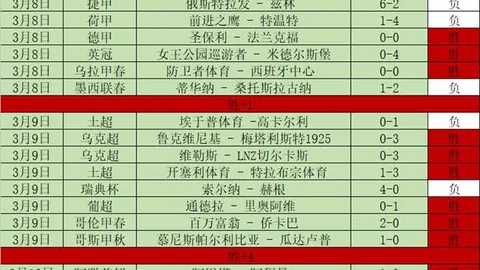 斯维茨：获曼联一线队名单推荐 欣喜若狂媲美小贝